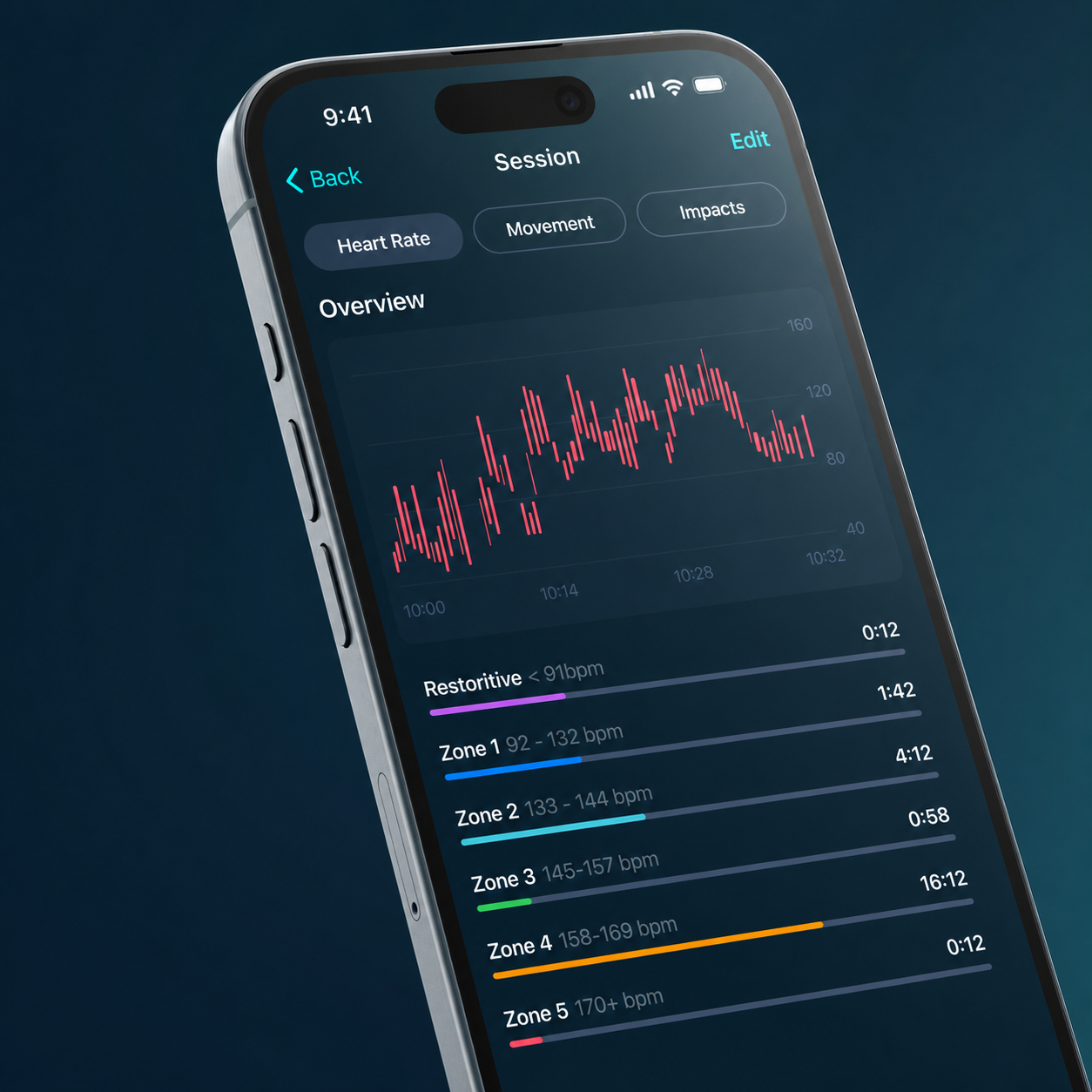 ORB Sport App heart-rate overview showing the session trace and intensity zones
