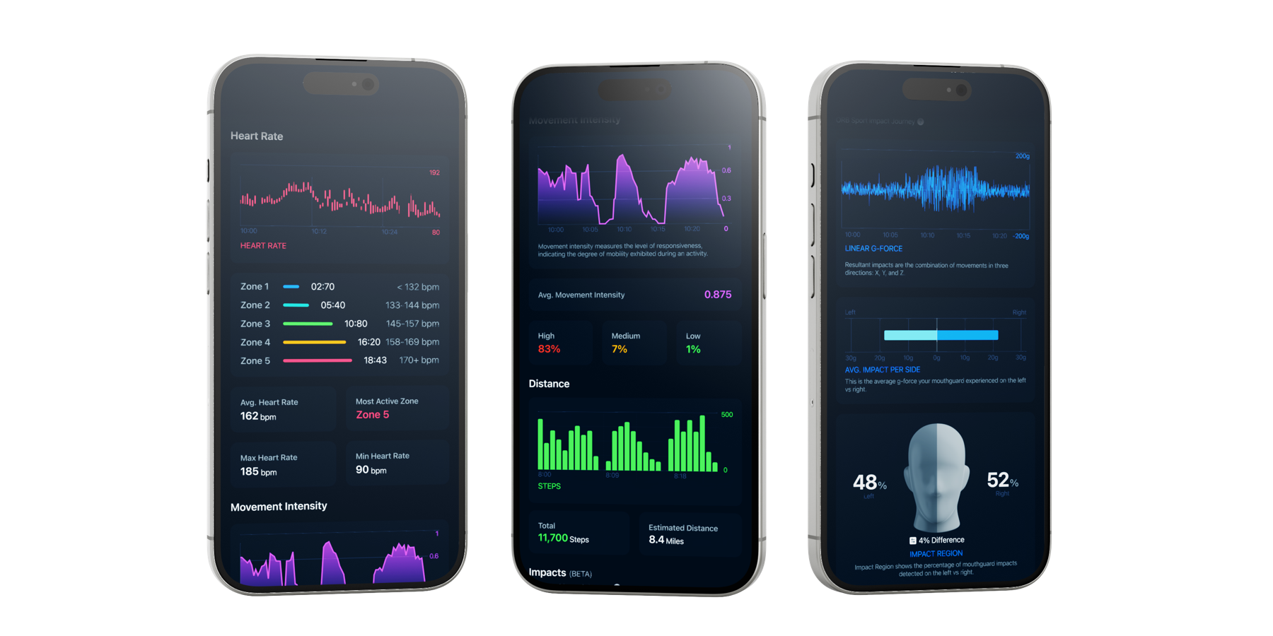 Three ORB Sport App screens showing heart rate, movement and impact metrics