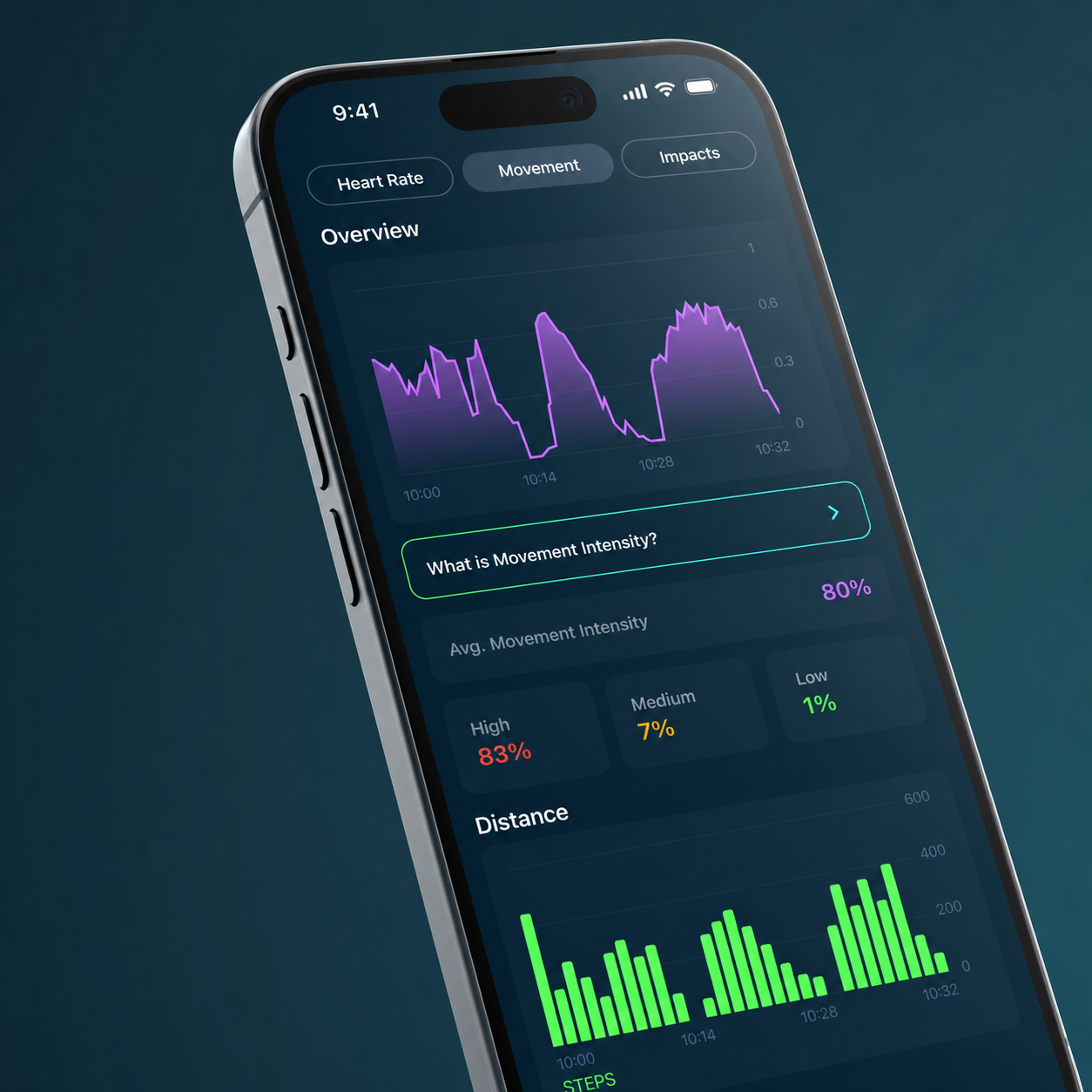 ORB Sport App movement overview showing intensity and distance metrics